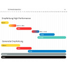 TOKO High Performance Hot Wax universal 120g - mittelhartes Rennwax WorldCup