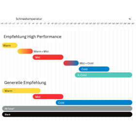 TOKO High Performance Universal 40g