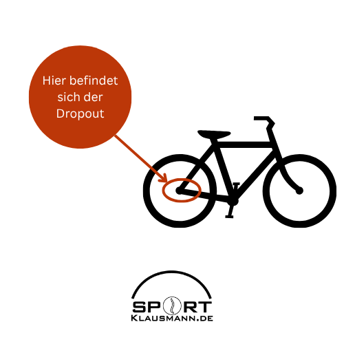 Sie können das Ausfallende hier finden