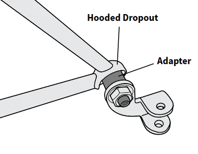 Erklärung der Funktion eines Adapters